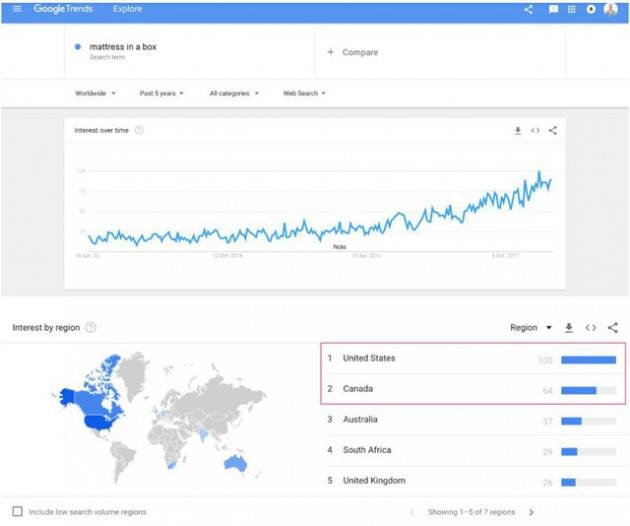 [Marketing thời 4.0] Cách Casper lật đổ thị trường nệm truyền thống: Không cần showroom, làm nệm đóng hộp, cho khách dùng thử 100 ngày miễn phí - Ảnh 3.