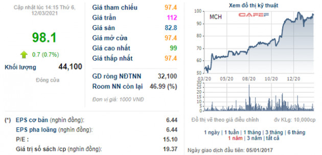 Masan Consumer (MCH): Kế hoạch lãi ròng 5.000-5.500 tỷ đồng năm 2021, chia cổ tức năm 2020 tỷ lệ 45% - Ảnh 6.