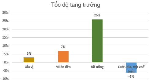 Masan Consumer thưởng cổ phiếu 15%, cho công ty mẹ vay 7.800 tỷ lãi suất 6,5%/năm - Ảnh 1.