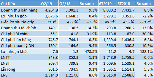 Masan Consumer thưởng cổ phiếu 15%, cho công ty mẹ vay 7.800 tỷ lãi suất 6,5%/năm - Ảnh 2.