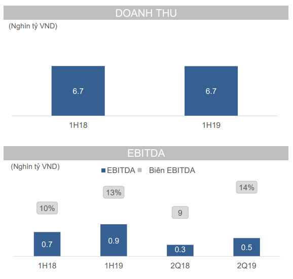 Masan đặt cược vào thị trường thịt heo có giá trị 10 tỷ USD tại Việt Nam - Ảnh 2.