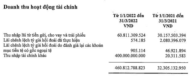 Masan MeatLife báo lãi quý 1 tăng trưởng 67% so với cùng kỳ nhờ khoản thu nhập tài chính khác - Ảnh 1.