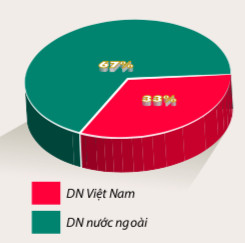 Masan mua chuỗi Vinmart, Thaco cầm lái HAGL Agrico...: Doanh nghiệp trong nước ngày càng chủ động trên thị trường M&A trị giá hàng tỷ USD tại Việt Nam - Ảnh 2.