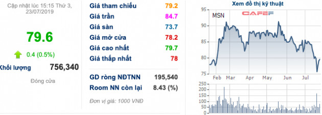 Masan Nutri Science đổi thên thành Masan MEATLife – chuyên kinh doanh thịt, dự kiến IPO vào năm 2022 - Ảnh 2.