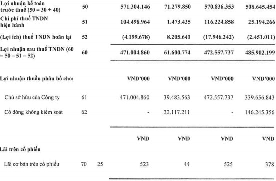 Masan Resources (MSR): Bán hàng dưới giá vốn, quý 3 vẫn lãi cao nhất lịch sử nhờ thắng kiện - Ảnh 2.