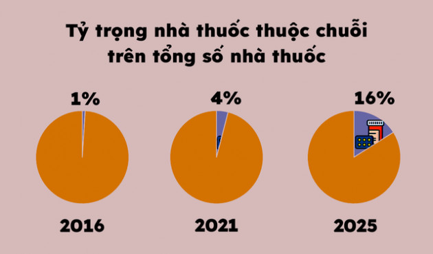  Masan sắp mở chuỗi nhà thuốc thương hiệu Dr. Win, cạnh tranh trực diện với Pharmacity, Long Châu, An Khang? - Ảnh 3.