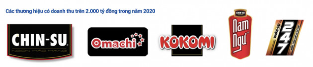 Masan thu về 1 tỷ USD từ mì tôm, nước mắm, đồ uống trong năm 2020: Omachi và Kokomi “phả hơi nóng” vào Hảo Hảo - Ảnh 3.