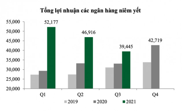 Mặt bằng giá cổ phiếu lên cao, nhà đầu tư phải đãi cát tìm vàng trong năm 2022 - Ảnh 2.