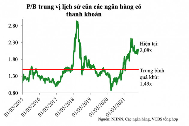 Mặt bằng giá cổ phiếu lên cao, nhà đầu tư phải đãi cát tìm vàng trong năm 2022 - Ảnh 3.