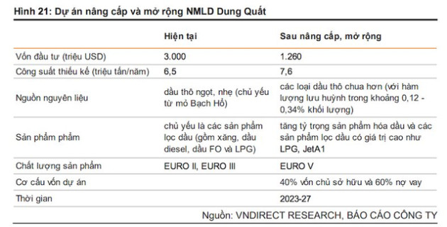 Mất hơn 4 năm để đưa cổ đông đu đỉnh IPO về bờ, vốn hóa BSR lại nhanh chóng bị thổi bay 1,8 tỷ USD sau chưa đầy 4 tháng - Ảnh 2.