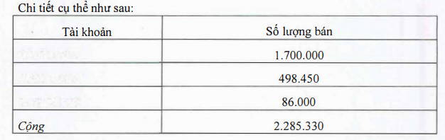 Mất tới 80% giá trị, Chủ tịch và nhiều lãnh đạo Tập đoàn Tiến Bộ (TTB) bị bán giải chấp cả triệu cổ phiếu - Ảnh 1.