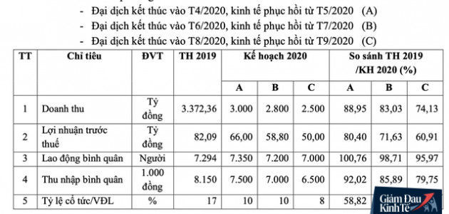 May 10 chuyển hướng sản xuất khẩu trang y tế, có đối tác đặt mua 400 triệu chiếc, giá trị 52 triệu USD - Ảnh 1.