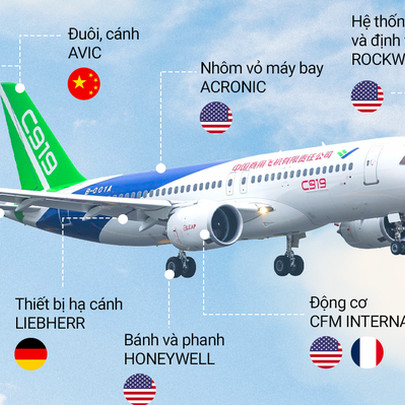 Máy bay ‘Made in China’ C919 sắp cất cánh: Giá rẻ hơn Boeing, Airbus 10 – 20 triệu USD, chỉ đuôi và cánh được làm trong nước