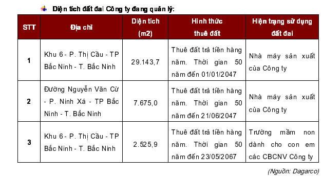 May Đáp Cầu lên giao dịch trên Upcom với giá chào sàn 25.500 đồng/cp - Ảnh 3.