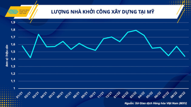 Mây mù tiếp tục bao phủ thị trường thép - Ảnh 2.