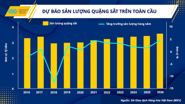 Mây mù tiếp tục bao phủ thị trường thép - Ảnh 3.