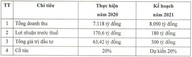 May Việt Tiến (VGG): Quý 1 có lãi hơn 5 tỷ đồng nhờ tiết kiệm chi phí - Ảnh 1.