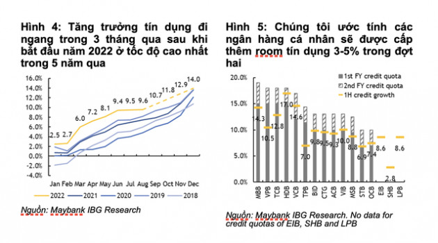 Maybank: Nhiều động lực cho thị trường chứng khoán phục hồi trong những tháng cuối năm - Ảnh 2.