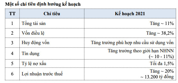 MB lên kế hoạch lãi 13.200 tỷ đồng trong năm nay, trả cổ tức 35% và tiếp tục bán vốn cho Viettel để tăng vốn lên gần 39.000 tỷ - Ảnh 1.