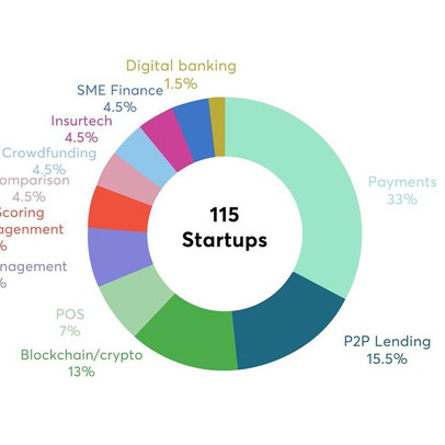 MBBank phát hành báo cáo“Fintech & Ngân hàng số”