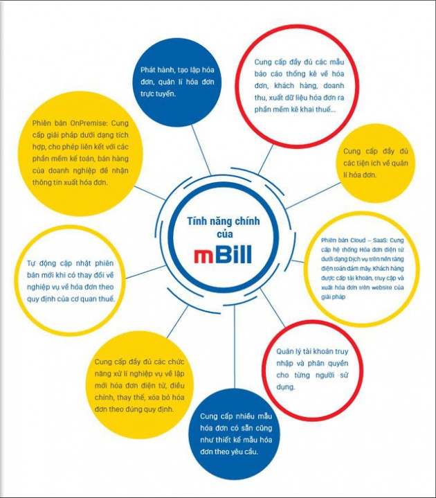 mBill - hóa đơn điện tử siêu tiện lợi cho doanh nghiệp vừa và nhỏ - Ảnh 2. mBill - hóa đơn điện tử siêu tiện lợi cho doanh nghiệp vừa và nhỏ - Ảnh 2.