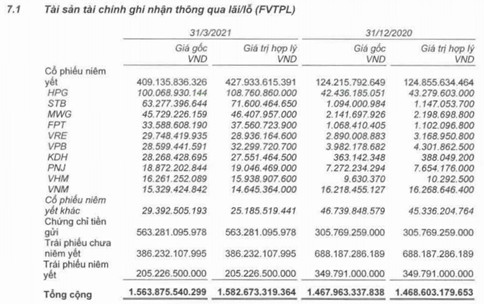 MBS báo lãi quý 1 gần 100 tỷ đồng, tăng trưởng 380% so với cùng kỳ 2020 - Ảnh 1.