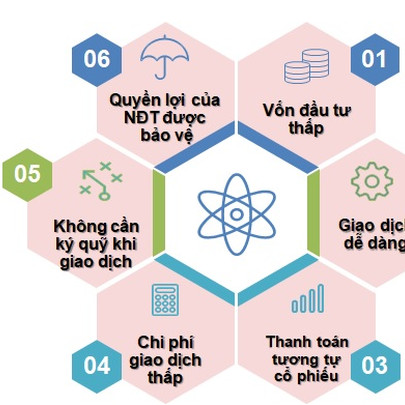 MBS “cháy hàng” sản phẩm Chứng quyền có bảo đảm chỉ sau 3 ngày mở bán