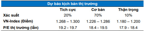 MBS: “Margin thị trường chưa đáng lo ngại, VN-Index vẫn nằm trong một sóng lớn” - Ảnh 2.