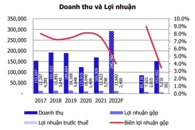 MBS: Năm 2022, doanh thu của Petrolimex (PLX) có thể đạt 291.000 tỷ - tăng 72%, chuẩn bị thoái vốn PG Bank vào quý 4 - Ảnh 1.