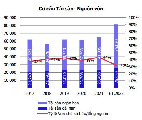 MBS: Năm 2022, doanh thu của Petrolimex (PLX) có thể đạt 291.000 tỷ - tăng 72%, chuẩn bị thoái vốn PG Bank vào quý 4 - Ảnh 3.