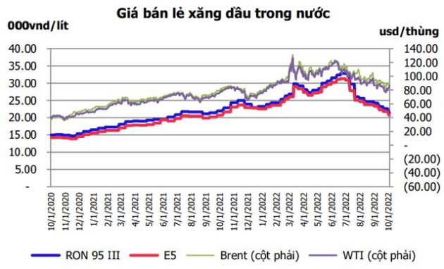 MBS: Năm 2022, doanh thu của Petrolimex (PLX) có thể đạt 291.000 tỷ - tăng 72%, chuẩn bị thoái vốn PG Bank vào quý 4 - Ảnh 4.