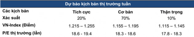 MBS: “Nút thắt nghẽn lệnh khiến VN-Index khó có thể bùng nổ trong nửa cuối tháng 3” - Ảnh 2.