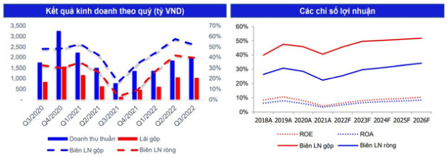 MBS: Vincom Retail dự kiến mở thêm TTTM tại Hà Giang, Điện Biên Phủ..., doanh thu 2023 gần 10.000 tỷ đồng - Ảnh 1.