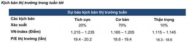 MBS: VN-Index có thể vượt 1.200 điểm nhưng khó đi xa trong giai đoạn cuối tháng 3 - Ảnh 1.