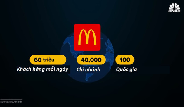 McDonald’s ở xứ sở Trung Quốc: Mỗi 10 tiếng mở một chi nhánh mới, chỉ bán khoai tây chiên, burger tự tin cạnh tranh với 2,6 triệu nhà hàng khác - Ảnh 1.