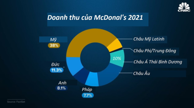 McDonald’s ở xứ sở Trung Quốc: Mỗi 10 tiếng mở một chi nhánh mới, chỉ bán khoai tây chiên, burger tự tin cạnh tranh với 2,6 triệu nhà hàng khác - Ảnh 3.