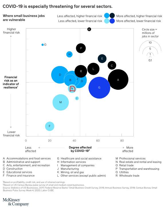 McKinsey: Bất động sản ít bị ảnh hưởng và có khả năng sớm phục hồi sau covid-19 - Ảnh 1. McKinsey: Bất động sản ít bị ảnh hưởng và có khả năng sớm phục hồi sau covid-19 - Ảnh 1.