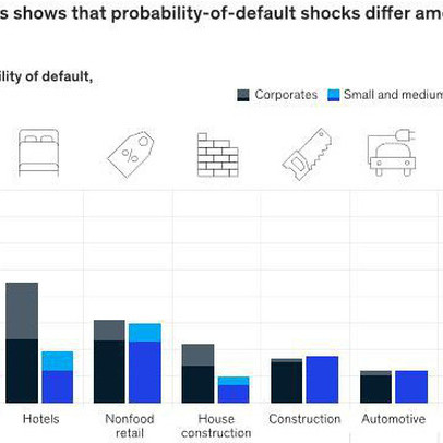 McKinsey: Bất động sản ít bị ảnh hưởng và có khả năng sớm phục hồi sau covid-19