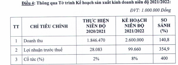 Mía đường Lam Sơn (LSS) thông qua phương án chào bán 30 triệu cổ phiếu tăng vốn điều lệ - Ảnh 1.