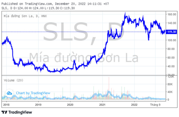 Mía đường Sơn La (SLS) bị phạt và truy thu thuế - Ảnh 1.