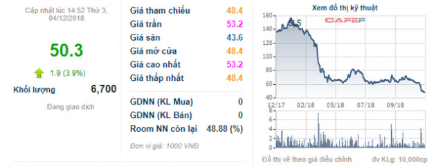 Mía đường Sơn La (SLS) tạm ứng cổ tức bằng tiền tỷ lệ 30% - Ảnh 1.