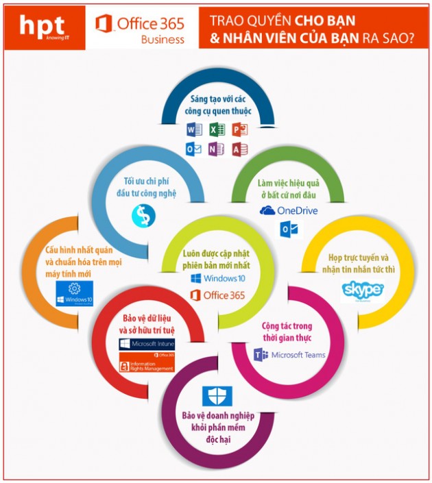 Microsoft 365 tăng hiệu quả cộng tác, bảo mật dữ liệu doanh nghiệp - Ảnh 1.