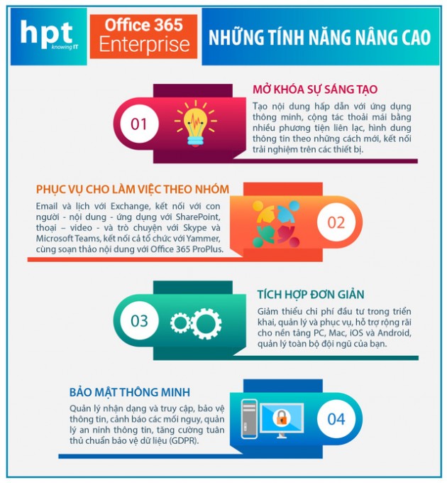 Microsoft 365 tăng hiệu quả cộng tác, bảo mật dữ liệu doanh nghiệp - Ảnh 2.