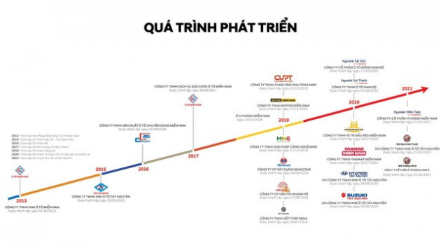 Miền Nam Group tổ chức ngày hội “Đổi cũ lấy mới” lớn nhất trong năm 2021 - Ảnh 1.