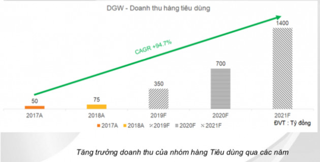 Miếng bánh FMCG hấp dẫn như thế nào khiến nhiều ông lớn muốn nhảy vào chia chác? - Ảnh 3.