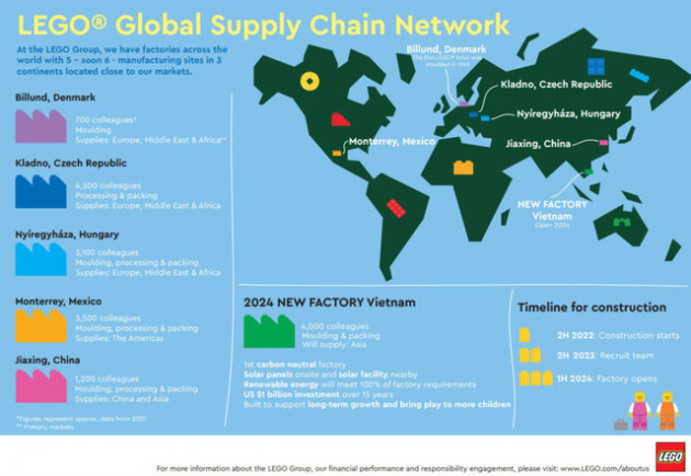 “Miếng ghép tỷ đô” của LEGO ở Việt Nam - Ảnh 4.