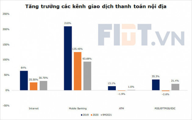 Millennials và GenZ có thể chiếm 70-80% danh mục khách hàng cá nhân của các ngân hàng trong thời gian tới - Ảnh 1.