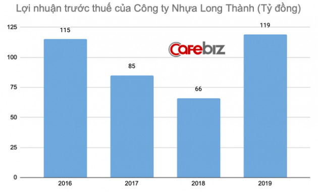  Minh Nhựa: Thiếu gia độc nhất của đại gia Nhựa Long Thành, lấy xe sang làm “trang sức” nhưng đường tình duyên đầy sóng gió - Ảnh 8.