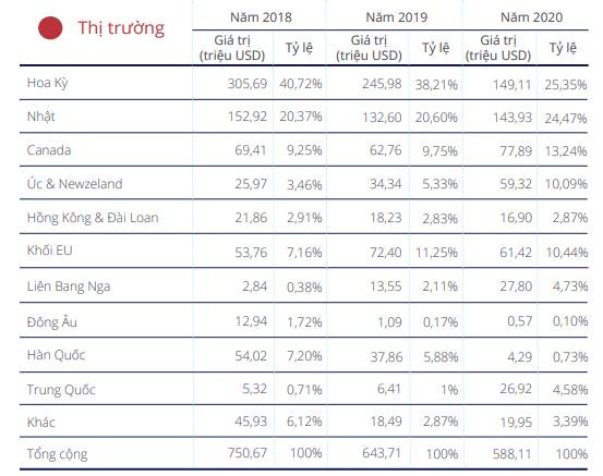 Minh Phú (MPC): Năm 2021 đặt mục tiêu lãi 1.400 tỷ đồng cao gấp đôi 2020 - Ảnh 2.