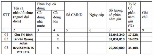 Minh Phú xin ý kiến cổ đông bán cổ phiếu quỹ cho cán bộ nhân viên với giá 10.000 đồng/cp - Ảnh 2.